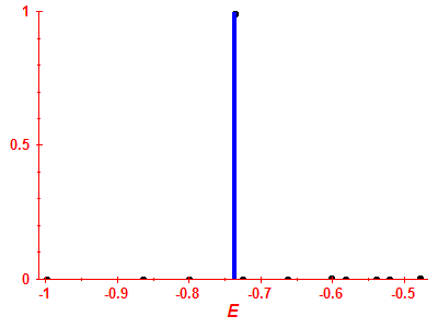 Strength function